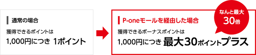 P-oneモール